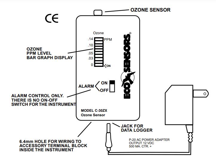 C-30ZX臭氧監測儀和控制器使用說明