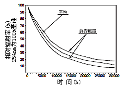 BHK Analamp? 筆型低壓汞燈